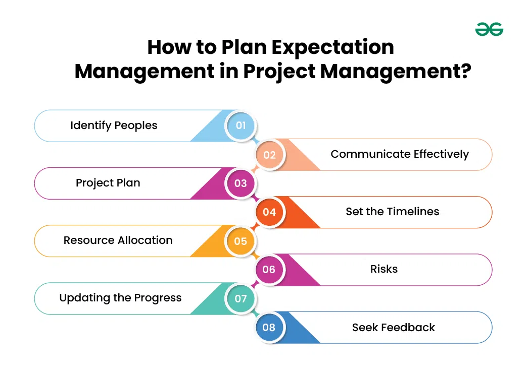 How-to-Plan-Expectation-Management-in-Project-Management