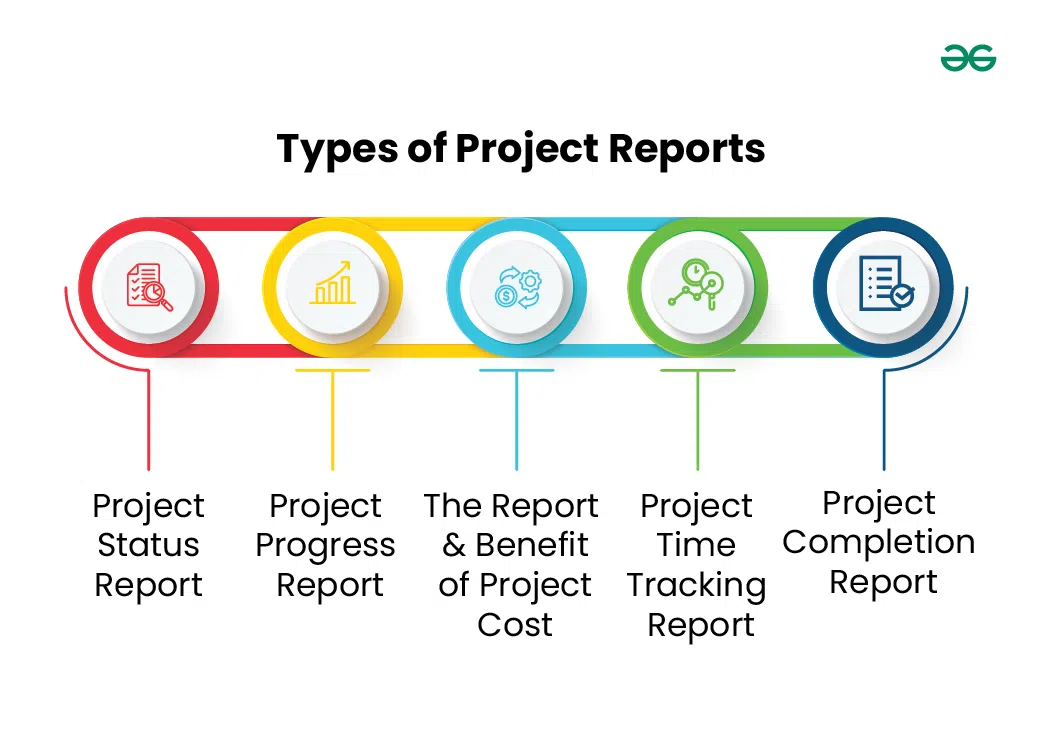 Types-of-Project-Reports