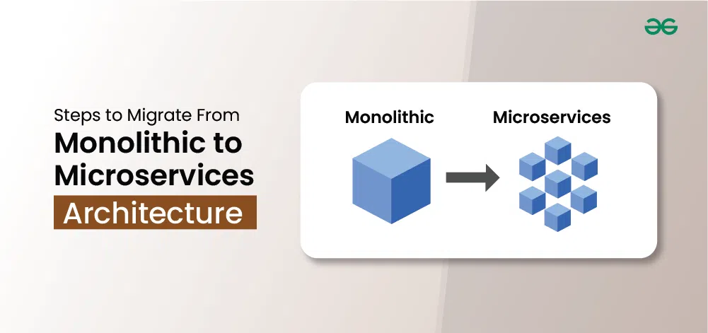 Steps-to-Migrate-From-Monolithic-to-Microservices-Architecture