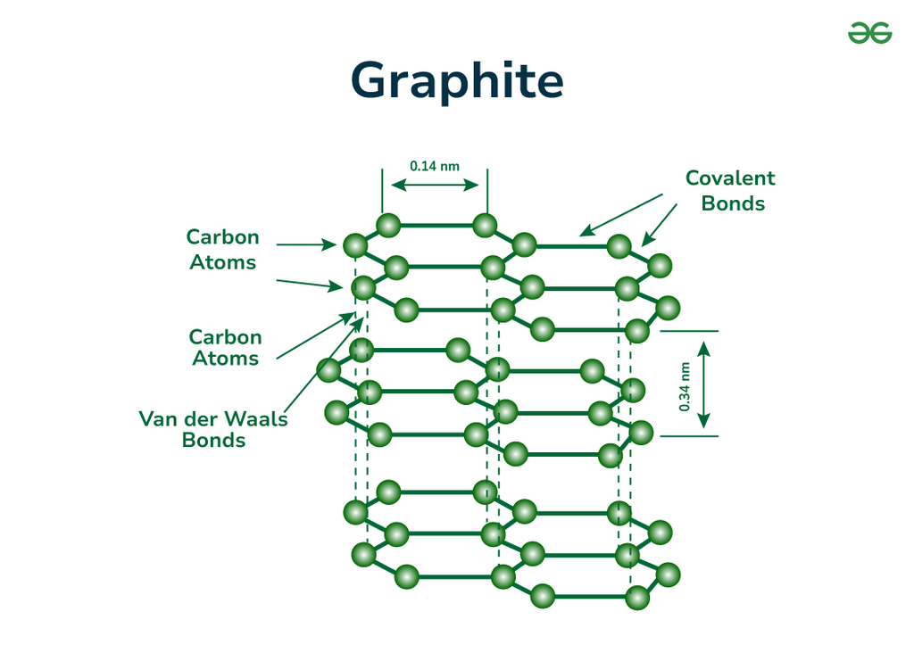 Graphite GeeksforGeeks