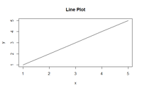 How to Debug Error in plot.new() - R Plotting Issues - GeeksforGeeks