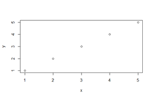 How to Debug Error in plot.new() - R Plotting Issues - GeeksforGeeks