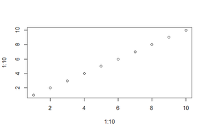 How to Debug Error in plot.new() - R Plotting Issues - GeeksforGeeks