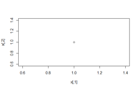 How to Debug Error in plot.new() - R Plotting Issues - GeeksforGeeks