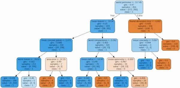 decision_tree