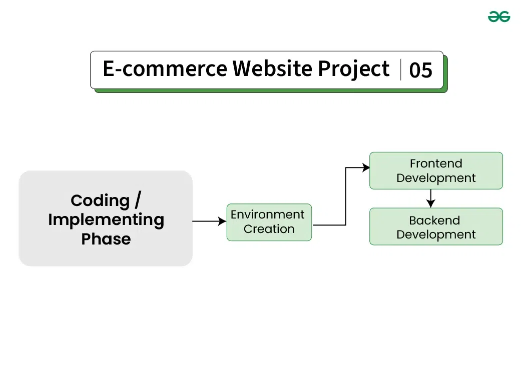 Coding-Implementation-Phase