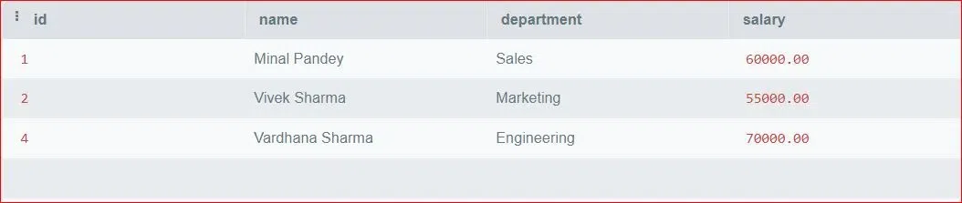 Example3 Using OR Operator