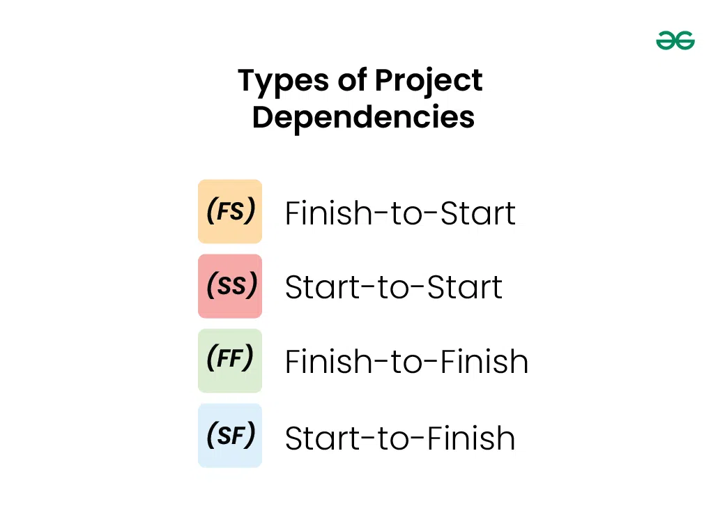 Types-of-Project-Dependencies