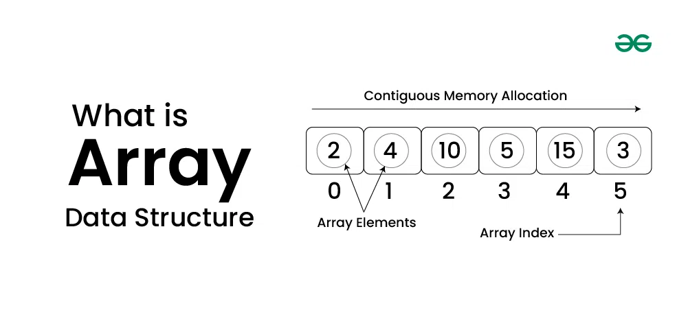 Getting-Started-with-Array-Data-Structure