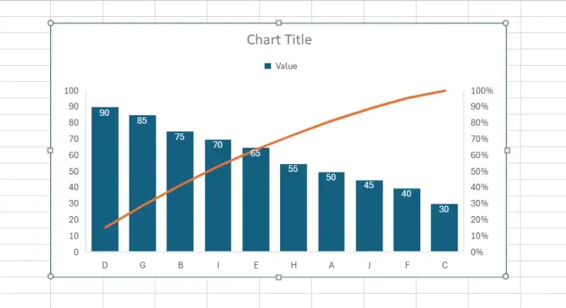 Pareto-Charts