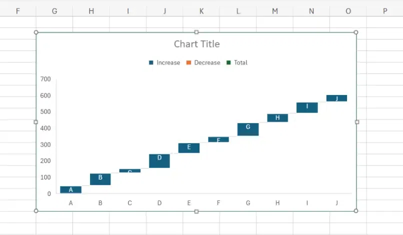 Waterfall-Charts