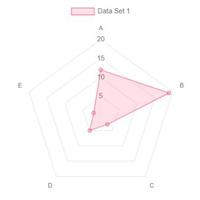 Radar Chart Programming Language How To Draw Radar Charts In Web? - GeeksforGeeks
