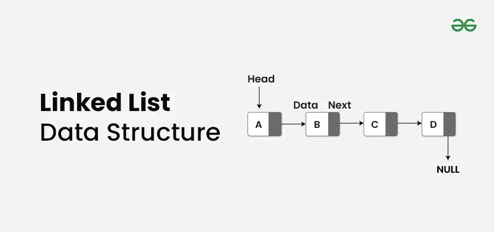 visual representation of linked list