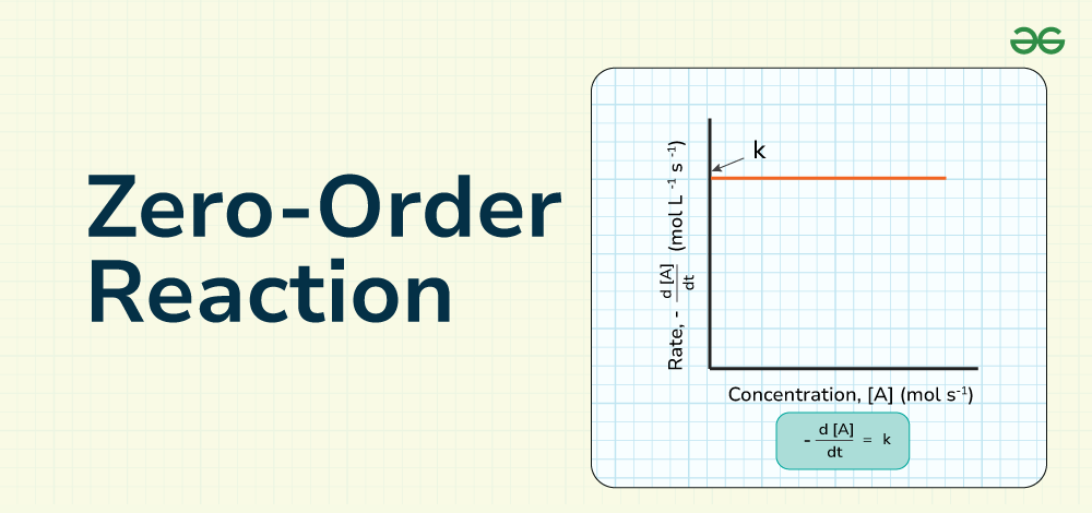 Zero-Order-Reaction