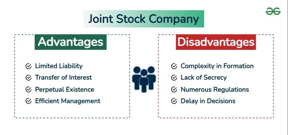 Advantages and Disadvantages of Joint Stock Company