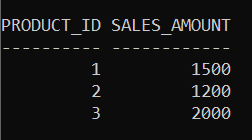 Using-Subqueries