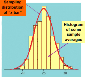 samp-dist-type-1