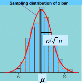 samp-dist-type-12