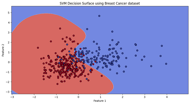 How SVM constructs boundaries? - GeeksforGeeks