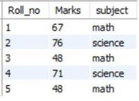 SQL UPDATE VIEW - GeeksforGeeks