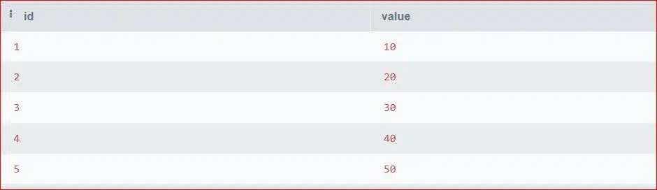 Example-Table