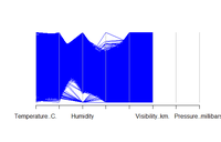 Validate data in a dataframe using R - GeeksforGeeks
