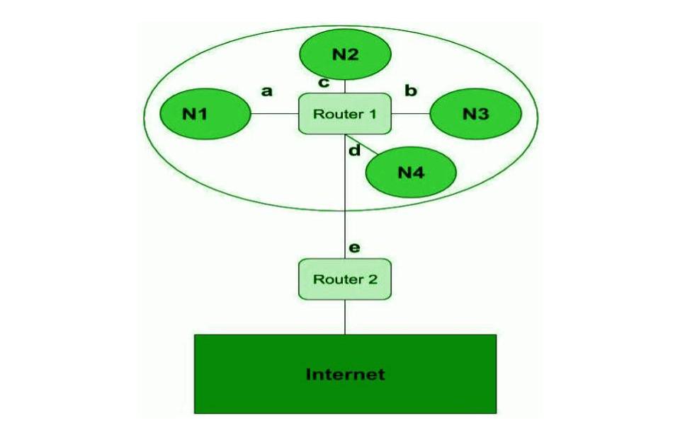What is Supernet? - GeeksforGeeks