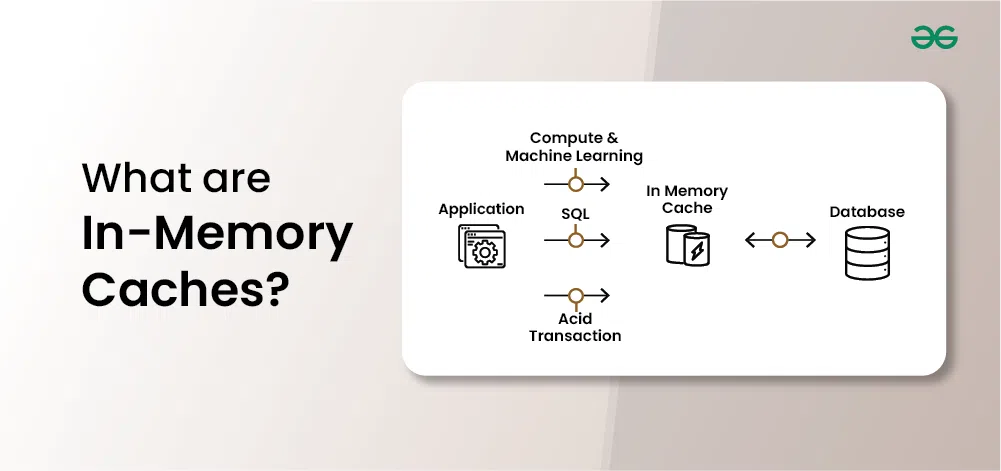 What-are-In-Memory-Caches