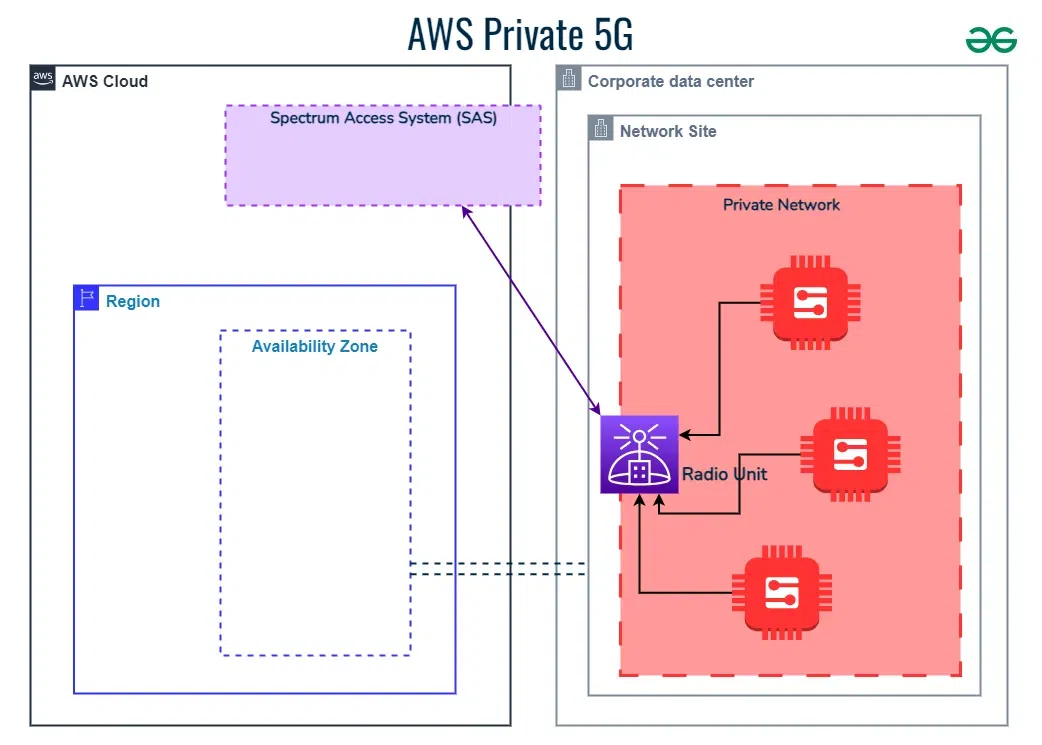 AWS-Private-5G