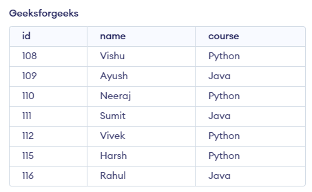 table-geeksforgeeks