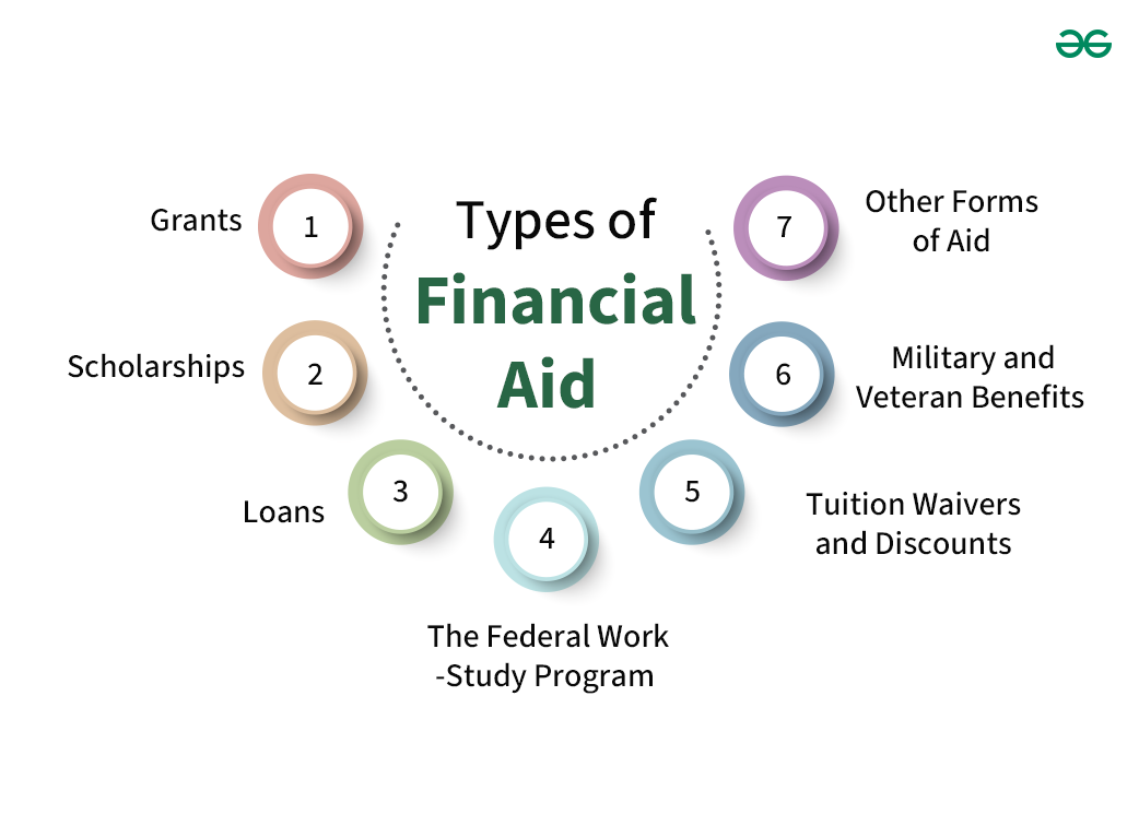 Types-of-Financial-Aid-copy