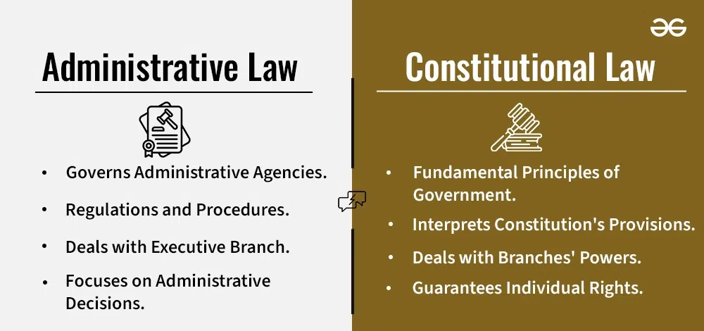 Difference between Administrative Law and Constitutional Law