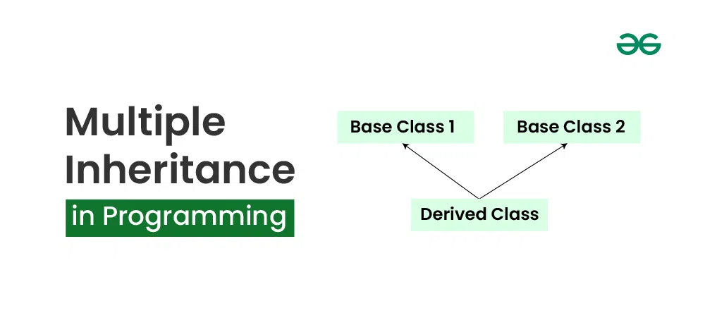 Multiple Inheritance in Programming