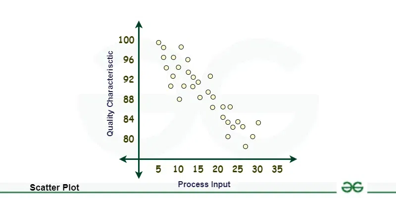 Scatter-Plot