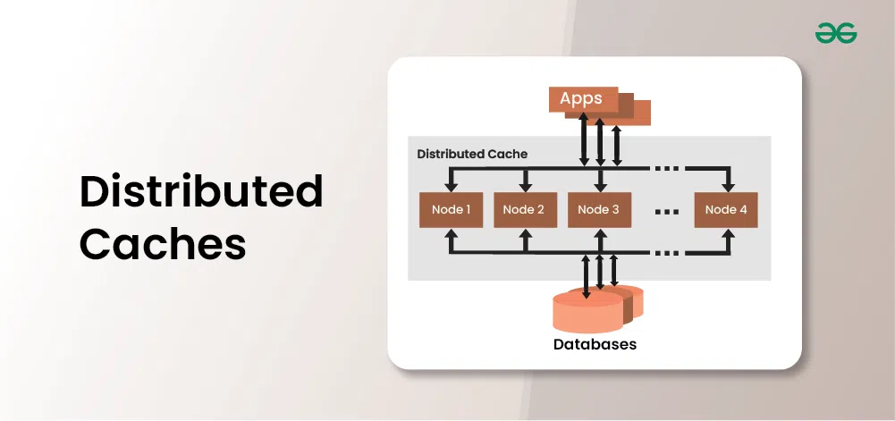 Distributed-Caches