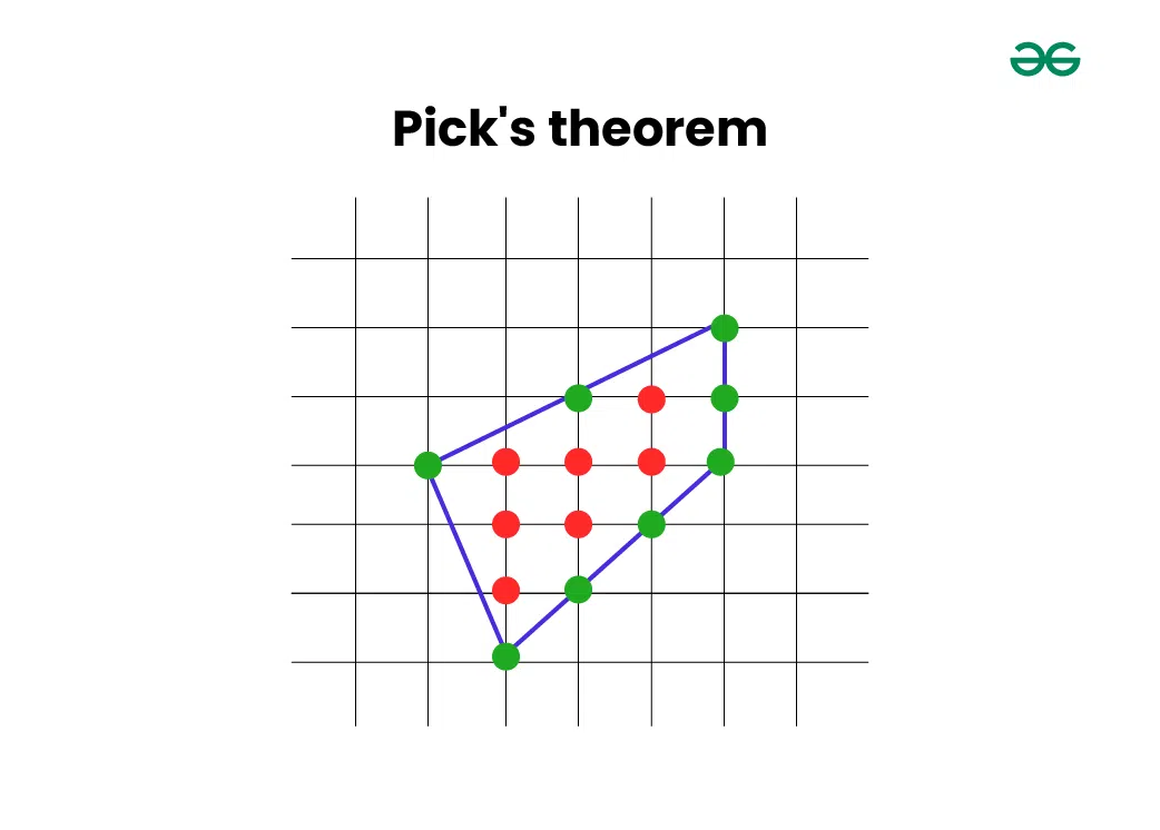 Pick's-theorem