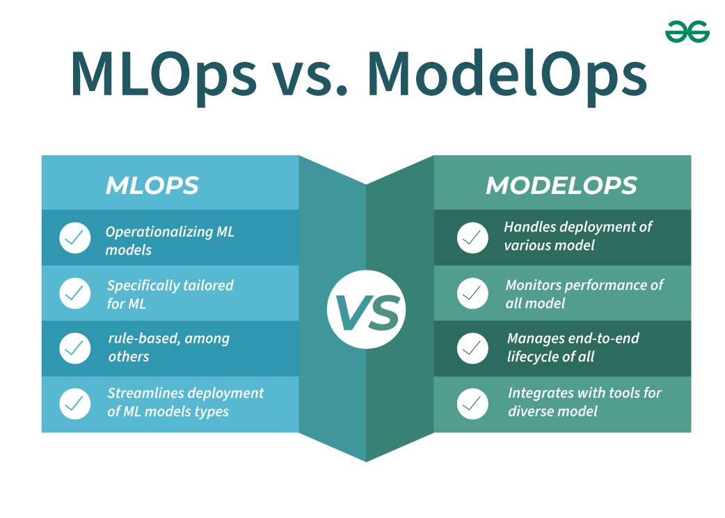 MLOps-vs-ModelOps