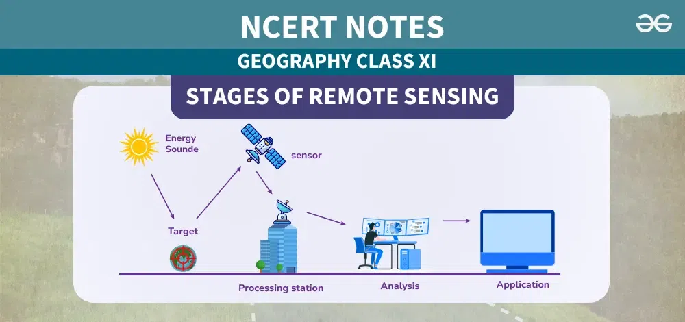 Stages-of-Remote-Sensing-Class-11-Geography-Notes