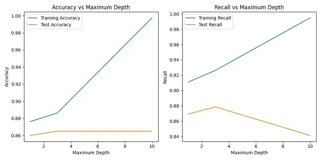 accuracy_recall_plot