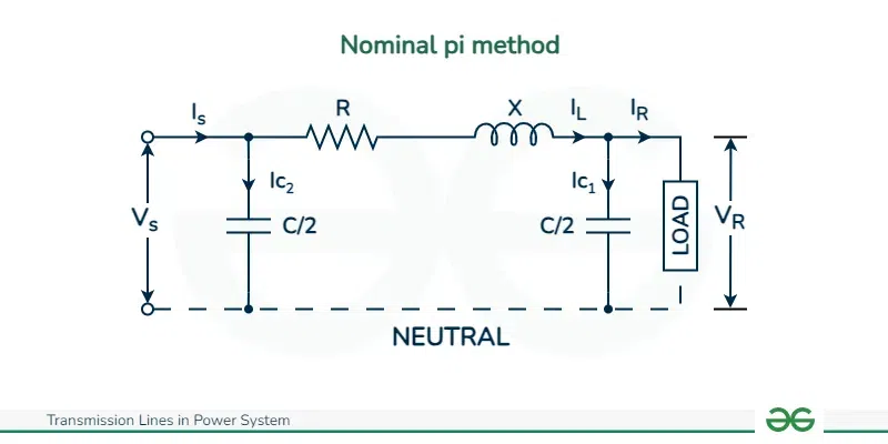 Nominal-pi-method