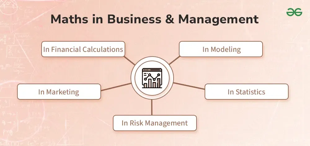 Application-of-Maths-in-Business-and-Management