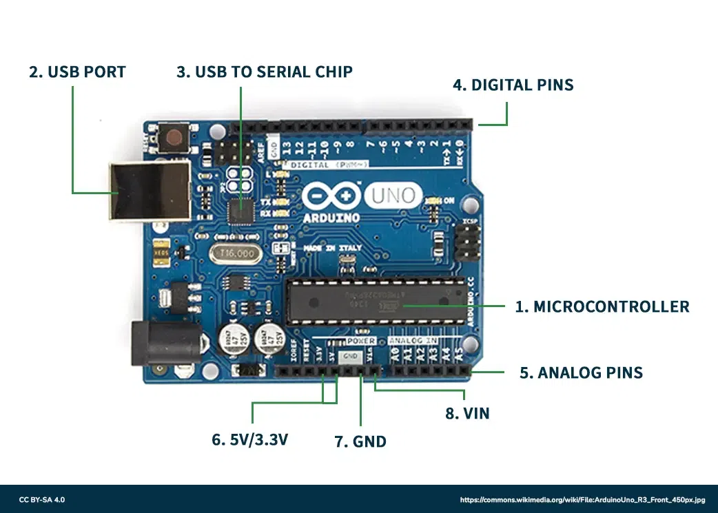 Arduino-hardware