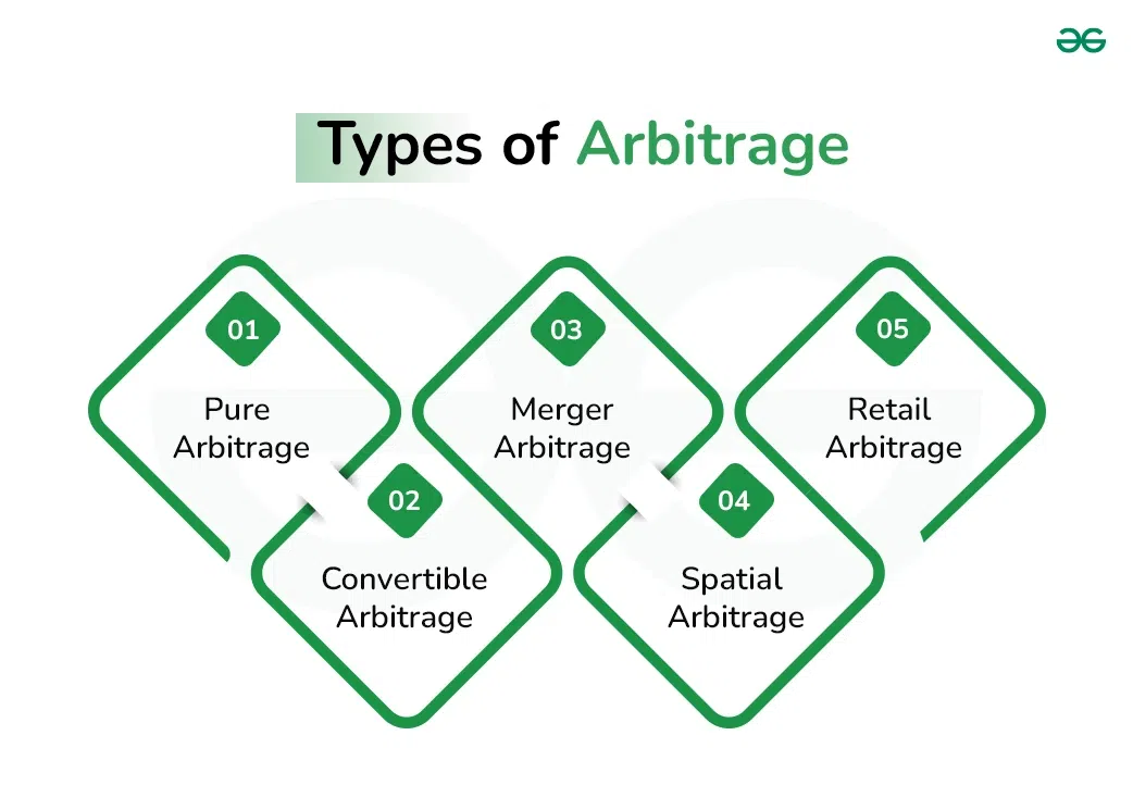 Types-of-Arbitrage-copy