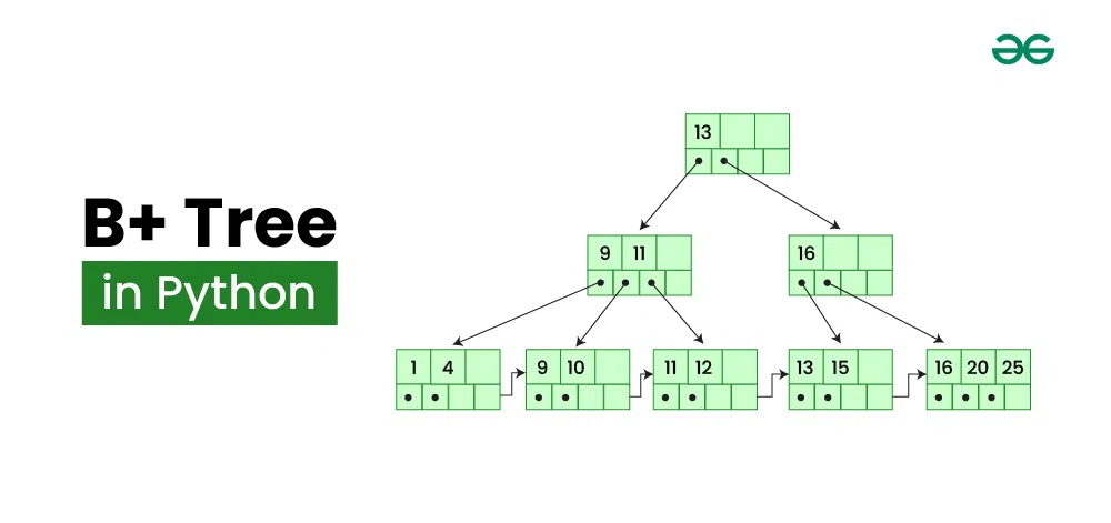 B+ Tree in Python