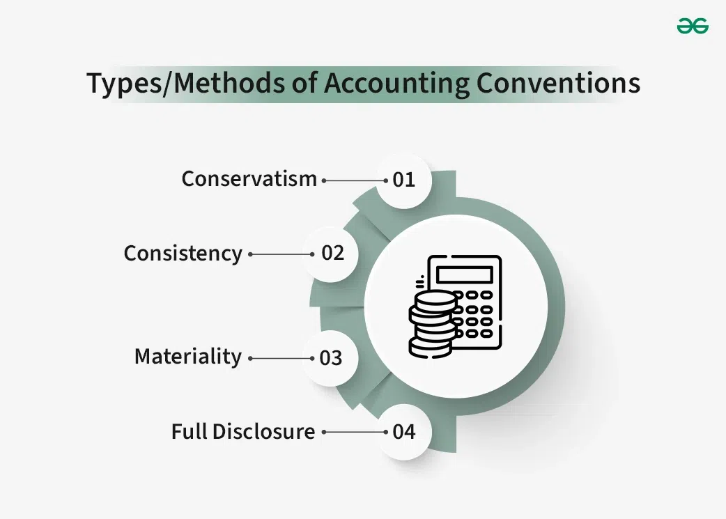 Types-Methods-of-Accounting-Conventions-copy