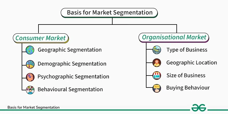 Basis for Market Segmentation