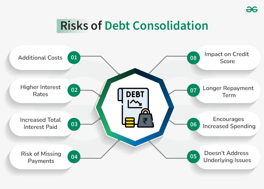 Debt Consolidation Works Examples Risks Types Qualification 
