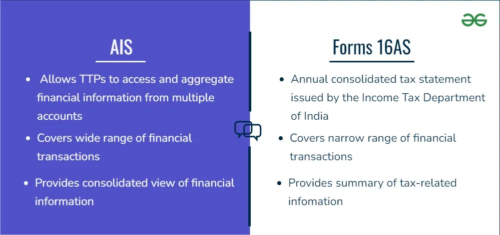 Difference-between-AIS-and-Form-16AS