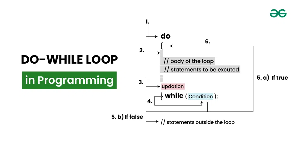 Do-While-Loop-in-Programming