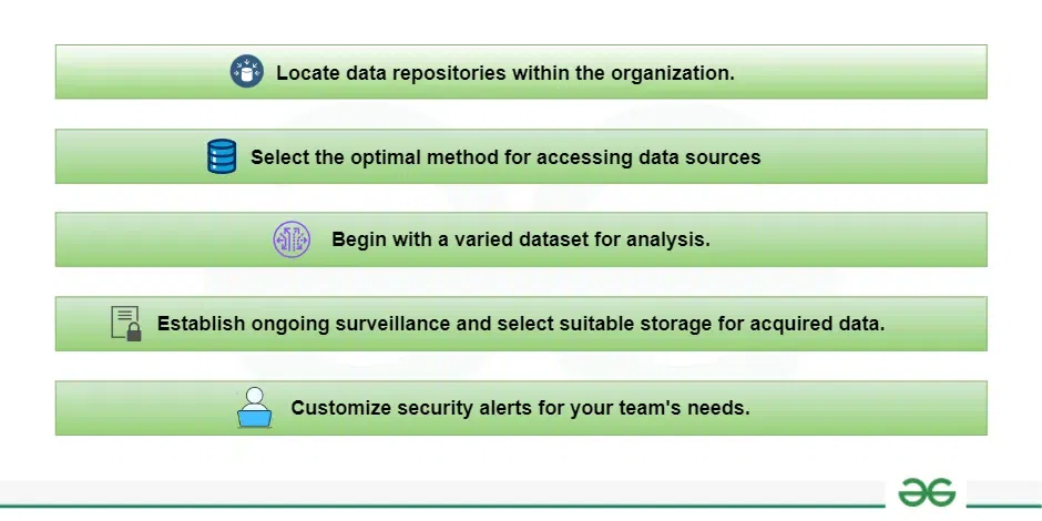 Network-traffic-Analysis